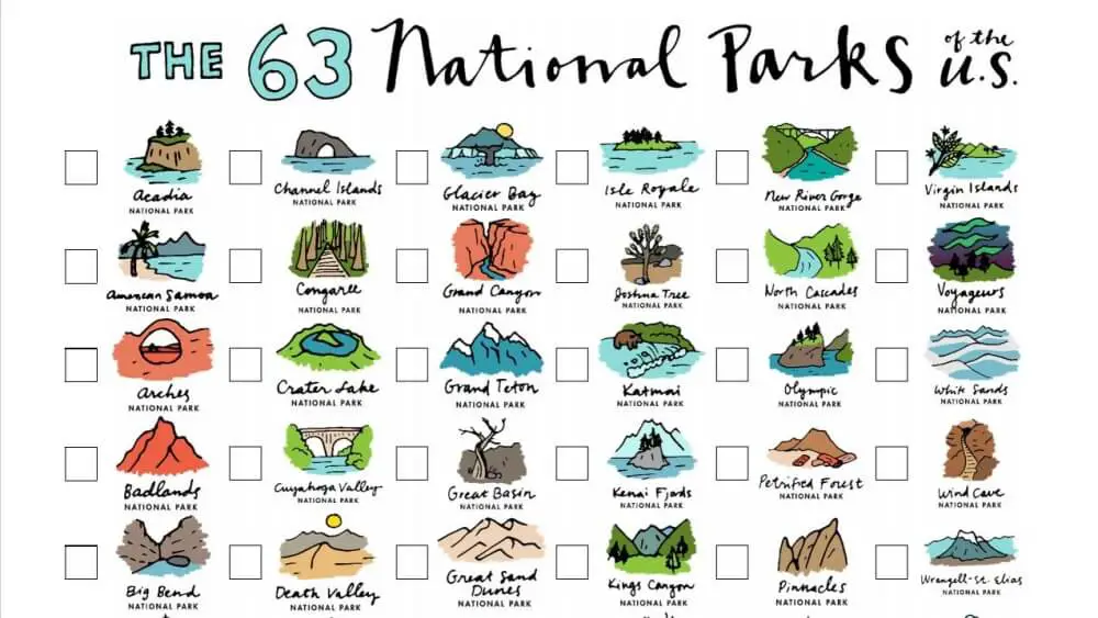 All The National Parks Checklist USA