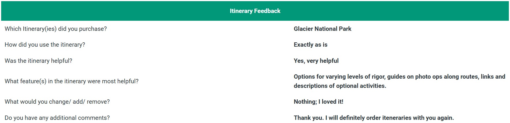 The Plug-and-Play Mount Rainier National Park Itinerary Planning System feedback for someone used a Glacier National Park itinerary