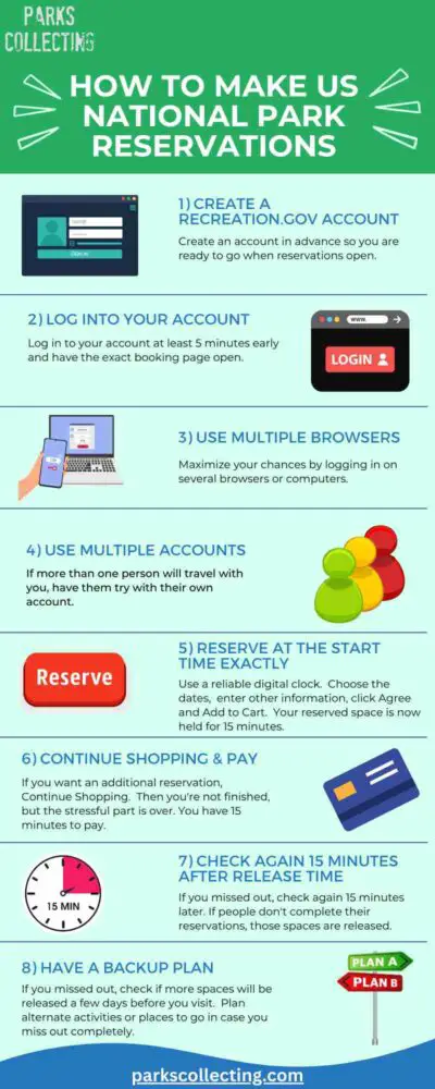 How-to-Make-Park-Reservations-Infographic