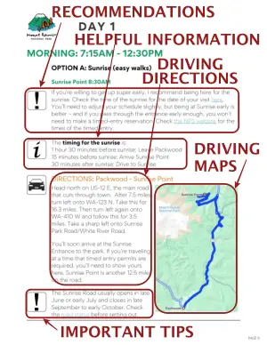 annotated Mt Rainier 3-Day Itinerary driving directions