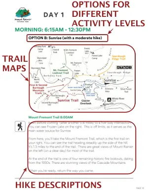 annotated Mt Rainier 3-Day Itinerary hikes