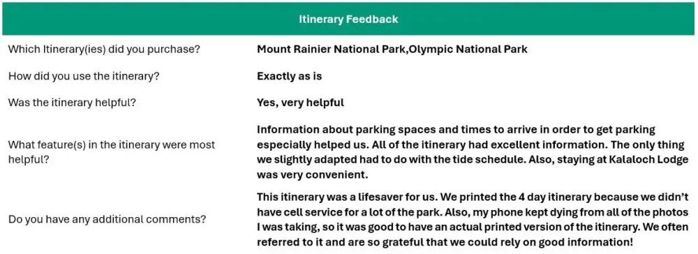 1-, 2-, 3- AND 4-DAY OLYMPIC NATIONAL PARK ITINERARIES OLympic - Mount Rainier Feedback