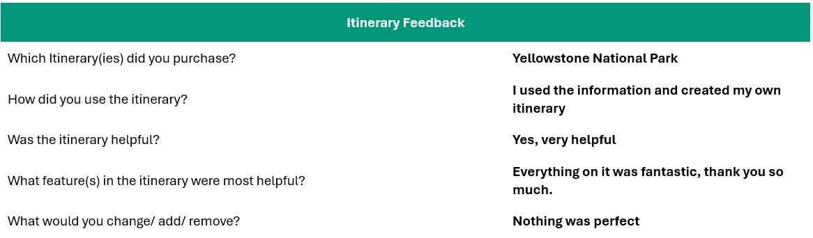 Yellowstone Itinerary Feedback