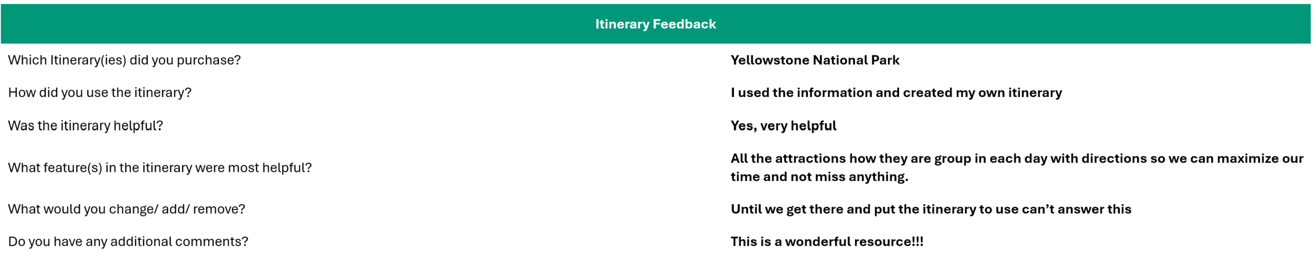 Yellowstone Itinerary feedback
