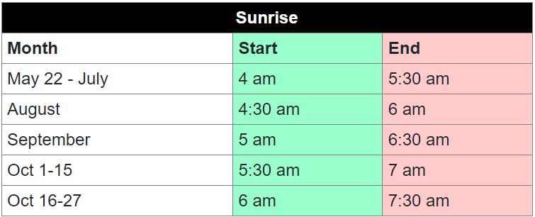 sunrise cadillac mountain reservations times